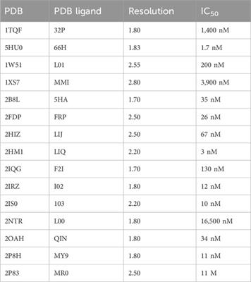 Pharmacophore-based virtual screening of commercial databases against β-secretase 1 for drug development against Alzheimer’s disease